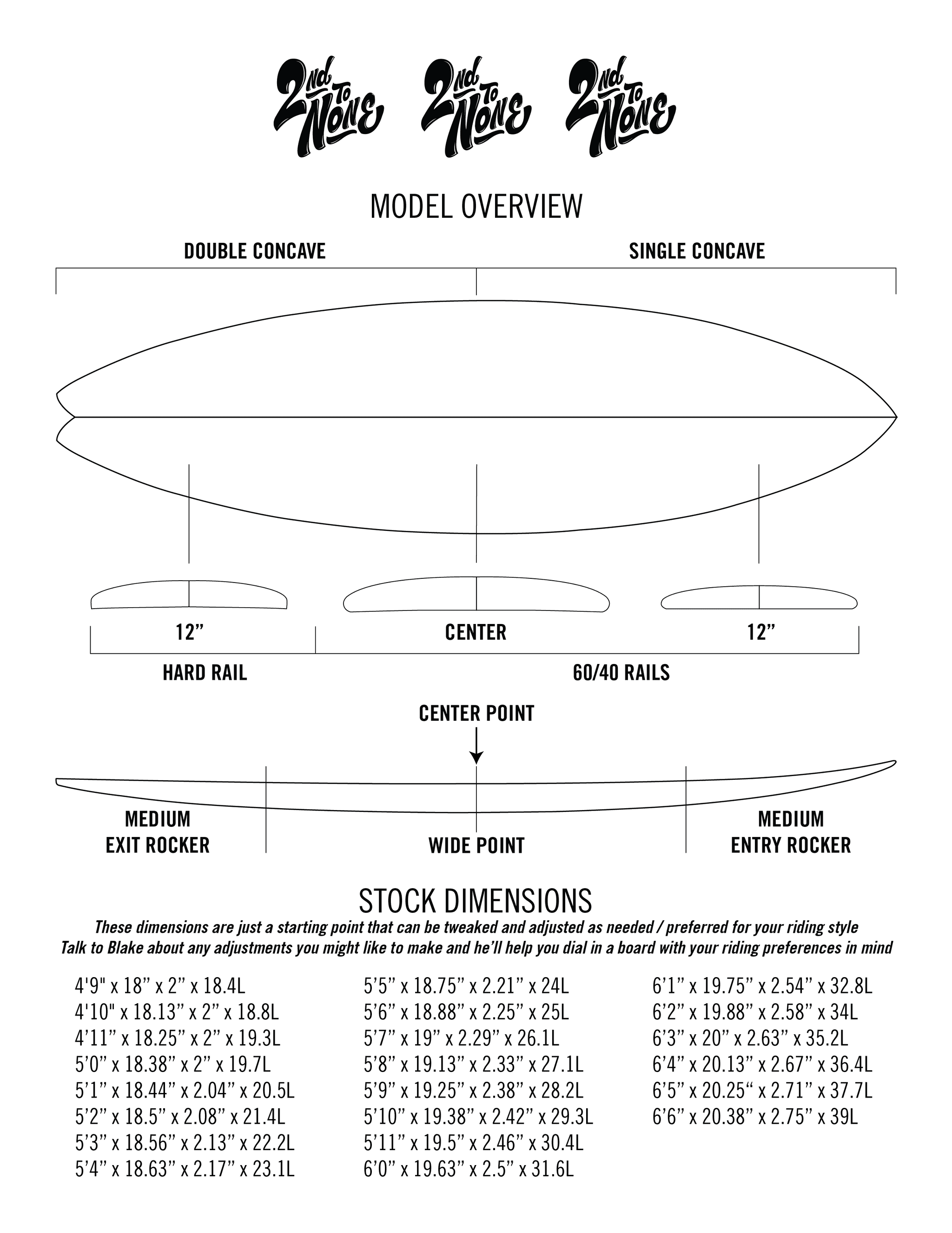 2nd to None contour diagram — rocker profile, rail shapes, fin positions.