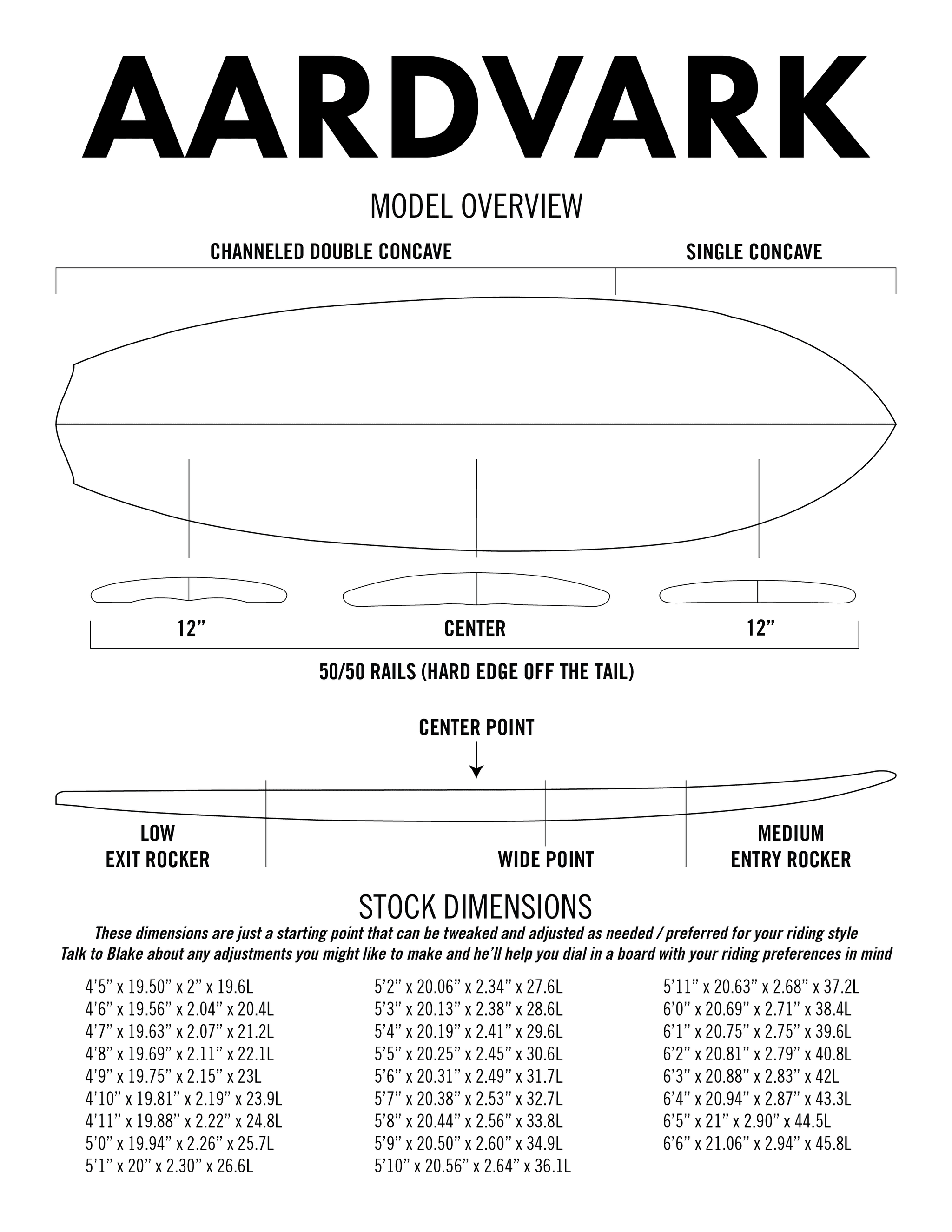 Aardvark contour diagram — rocker profile, rail shapes, fin positions.