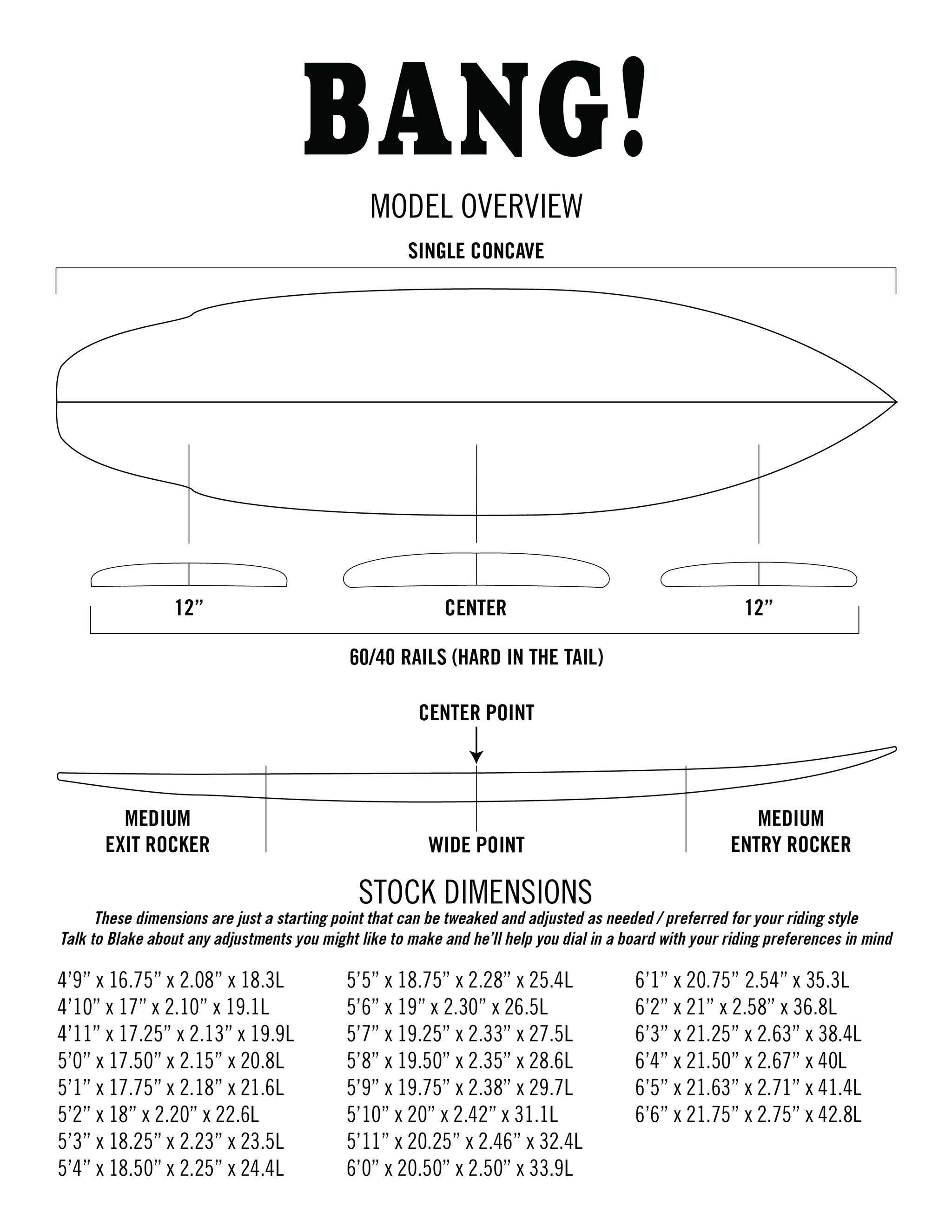 Bang! contour diagram — rocker profile, rail shapes, fin positions.