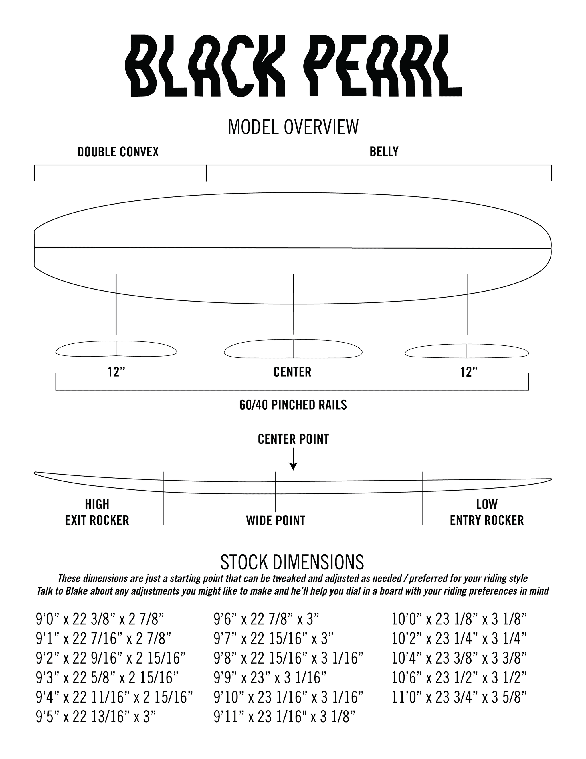 Black Pearl contour diagram — rocker profile, rail shapes, fin positions.