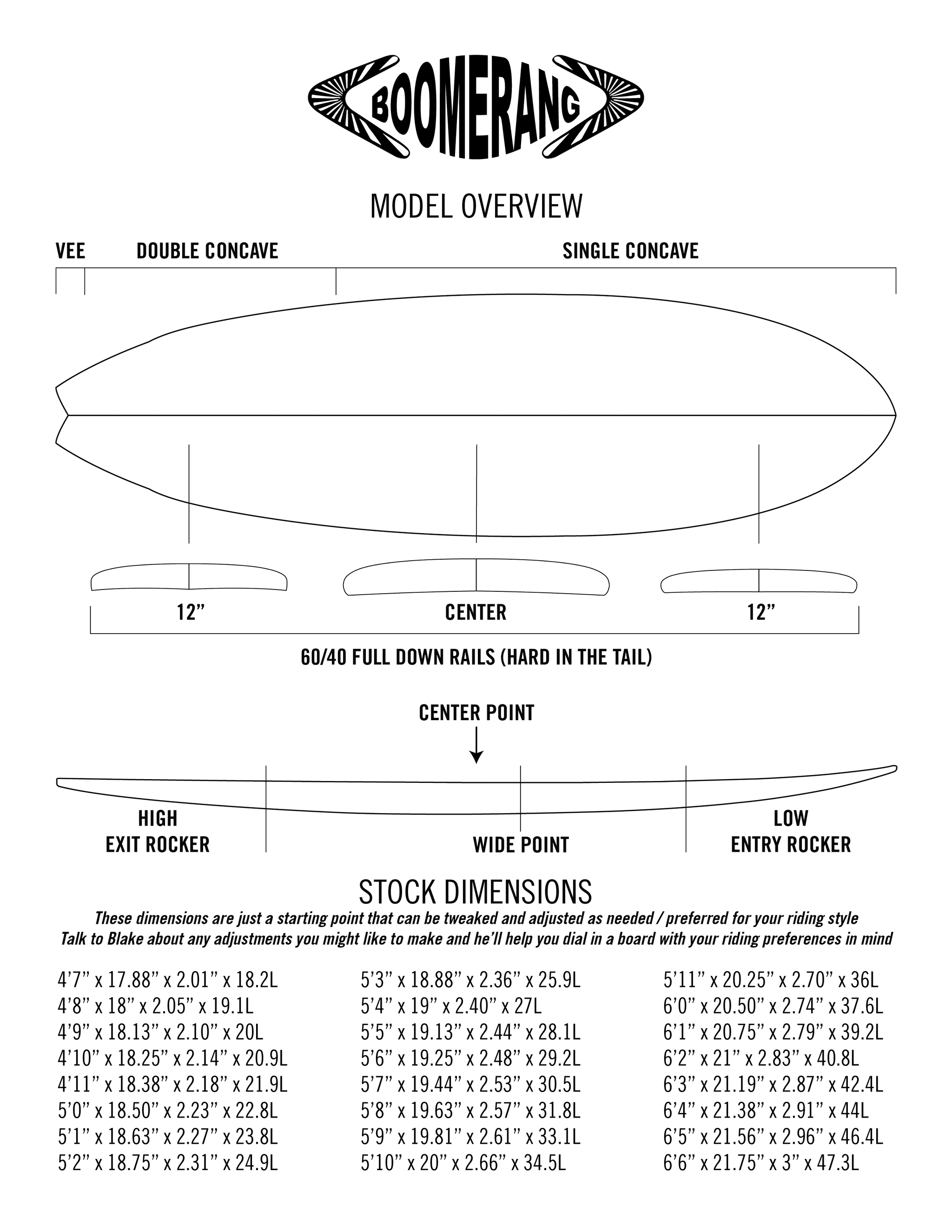 Boomerang contour diagram — rocker profile, rail shapes, fin positions.