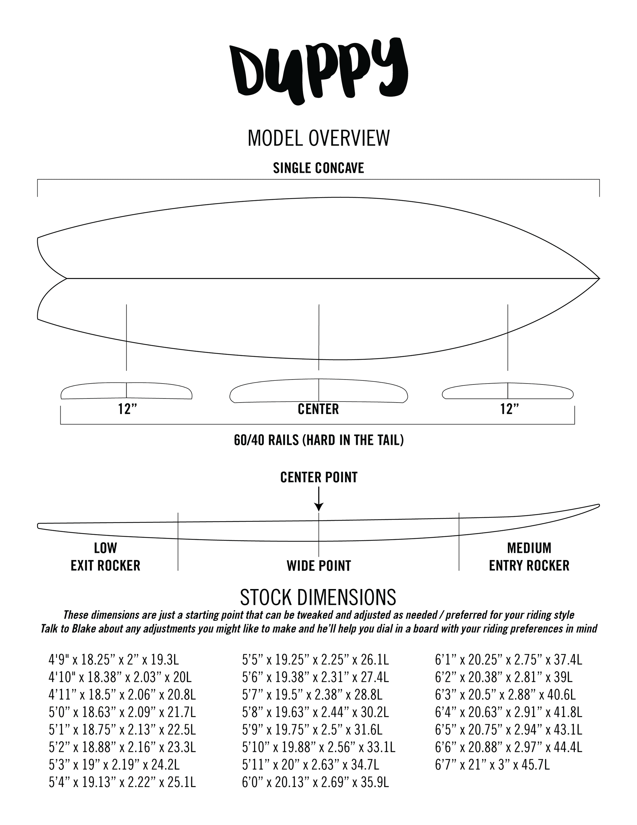 Duppy contour diagram — rocker profile, rail shapes, fin positions.