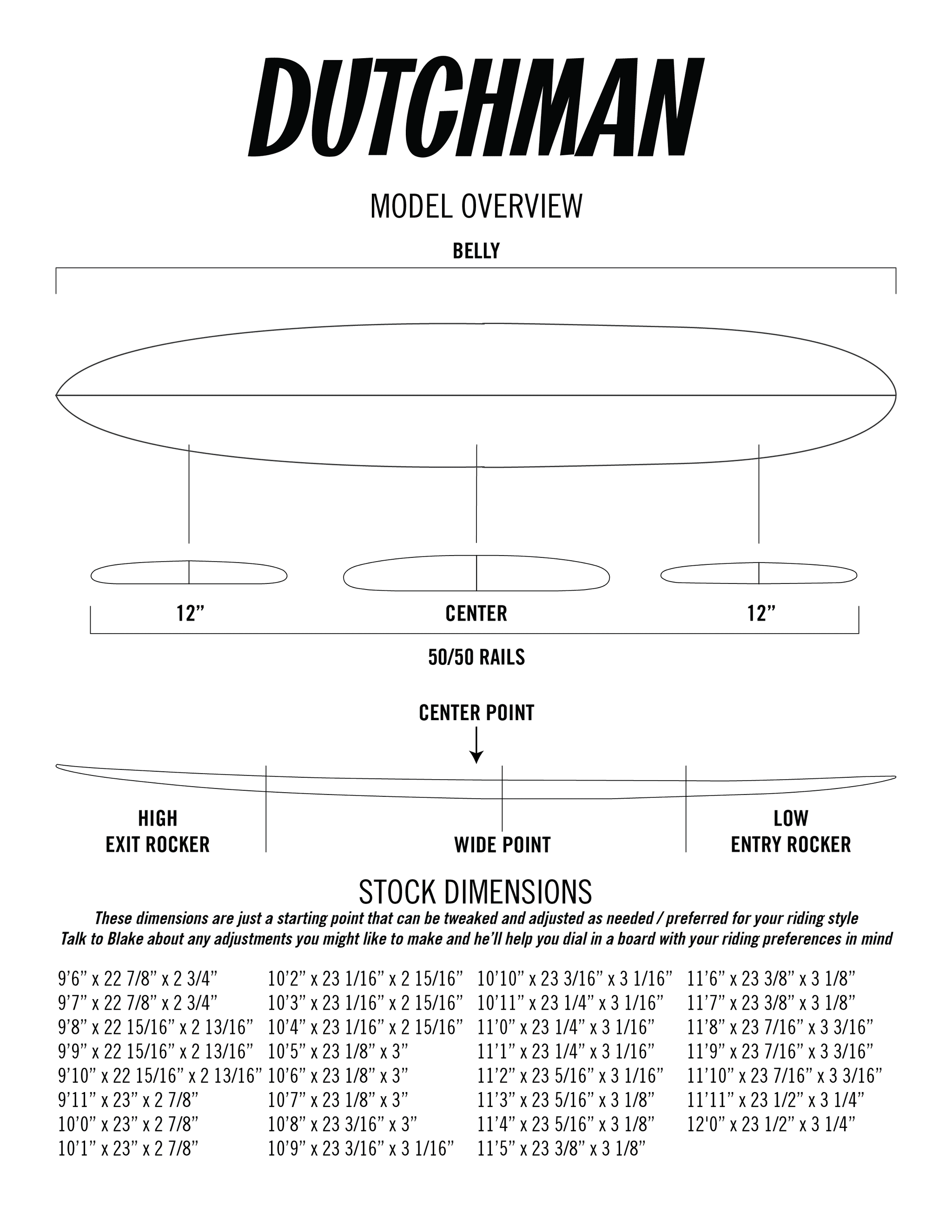 Dutchman contour diagram — rocker profile, rail shapes, fin positions.