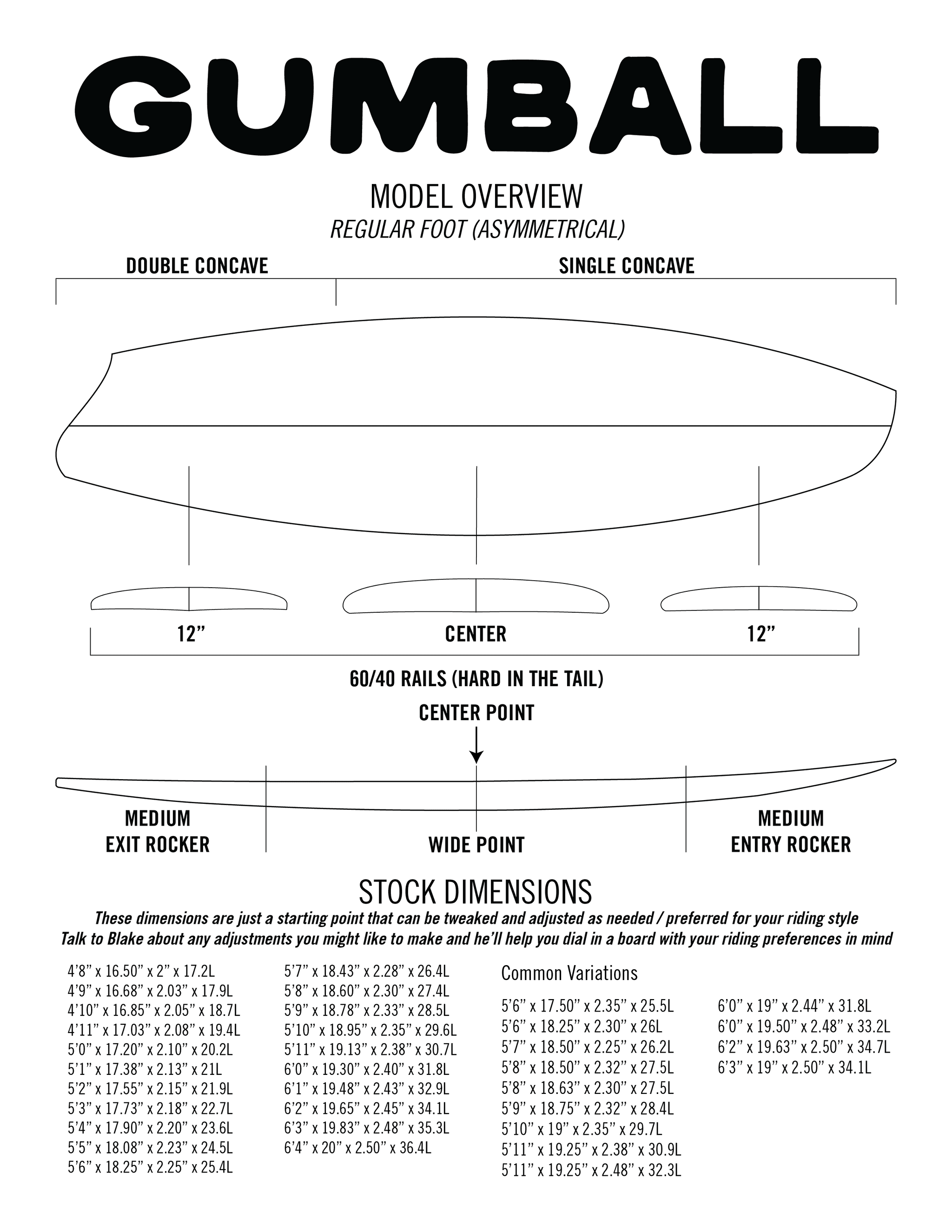 Gumball contour diagram — rocker profile, rail shapes, fin positions.