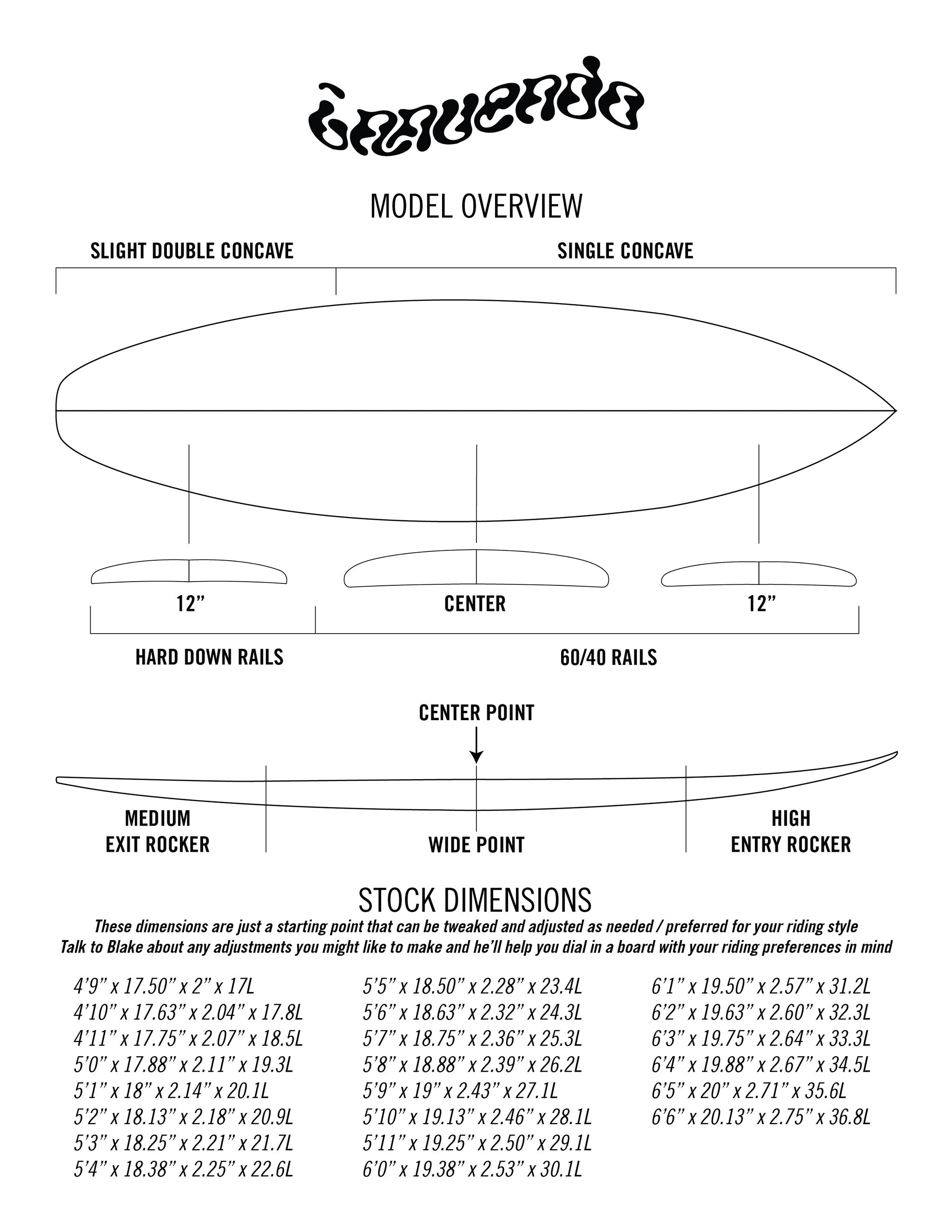Innuendo contour diagram — rocker profile, rail shapes, fin positions.