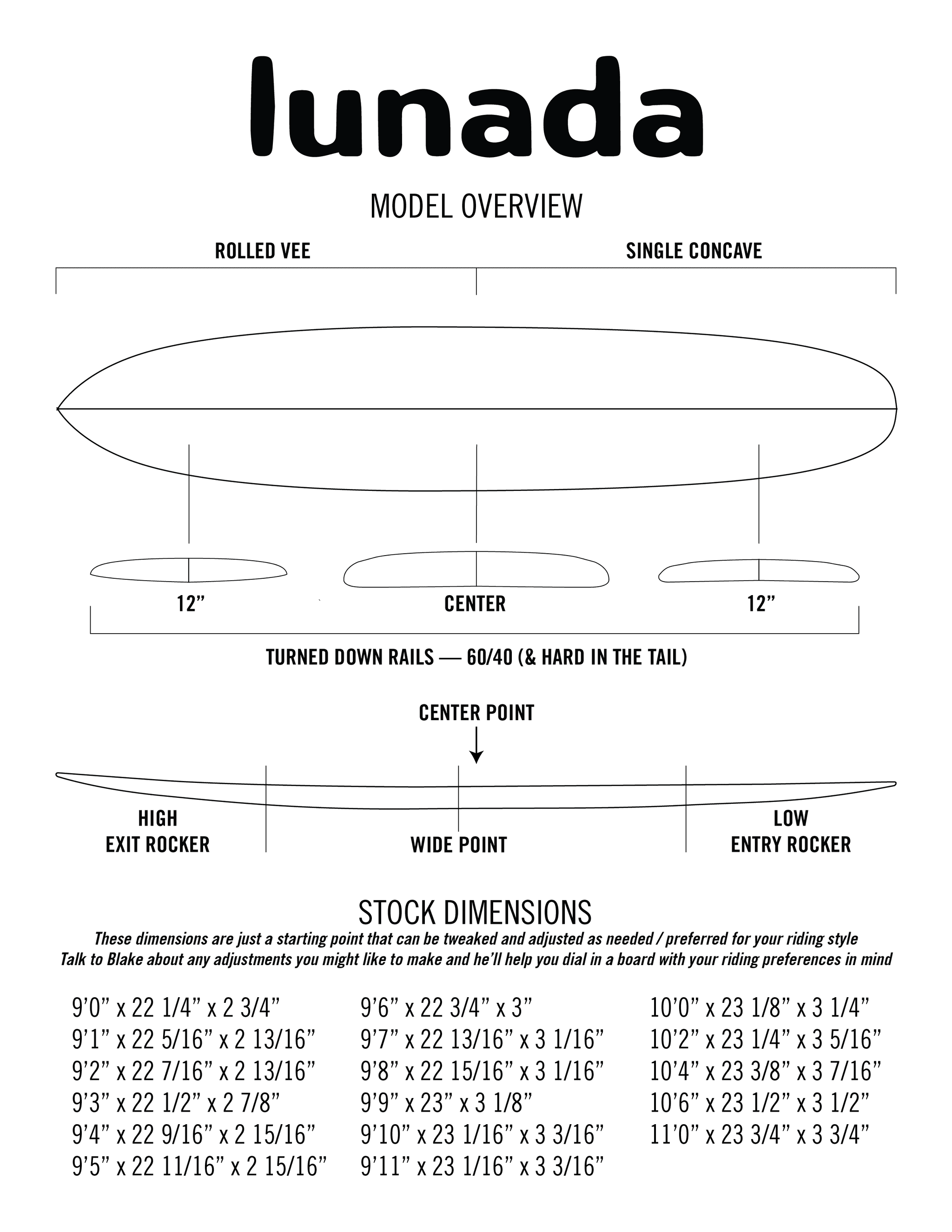 Lunada contour diagram — rocker profile, rail shapes, fin positions.