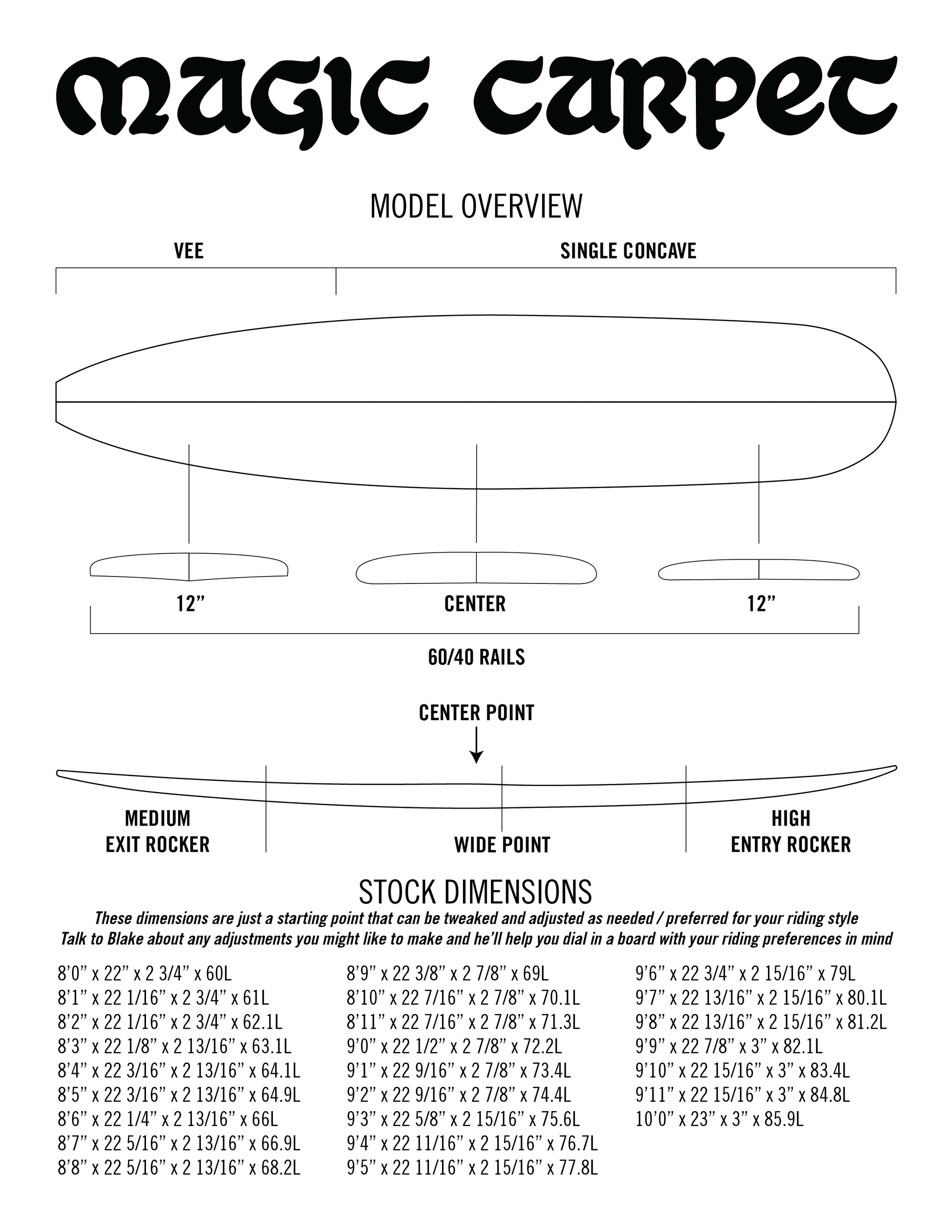 Magic Carpet contour diagram — rocker profile, rail shapes, fin positions.