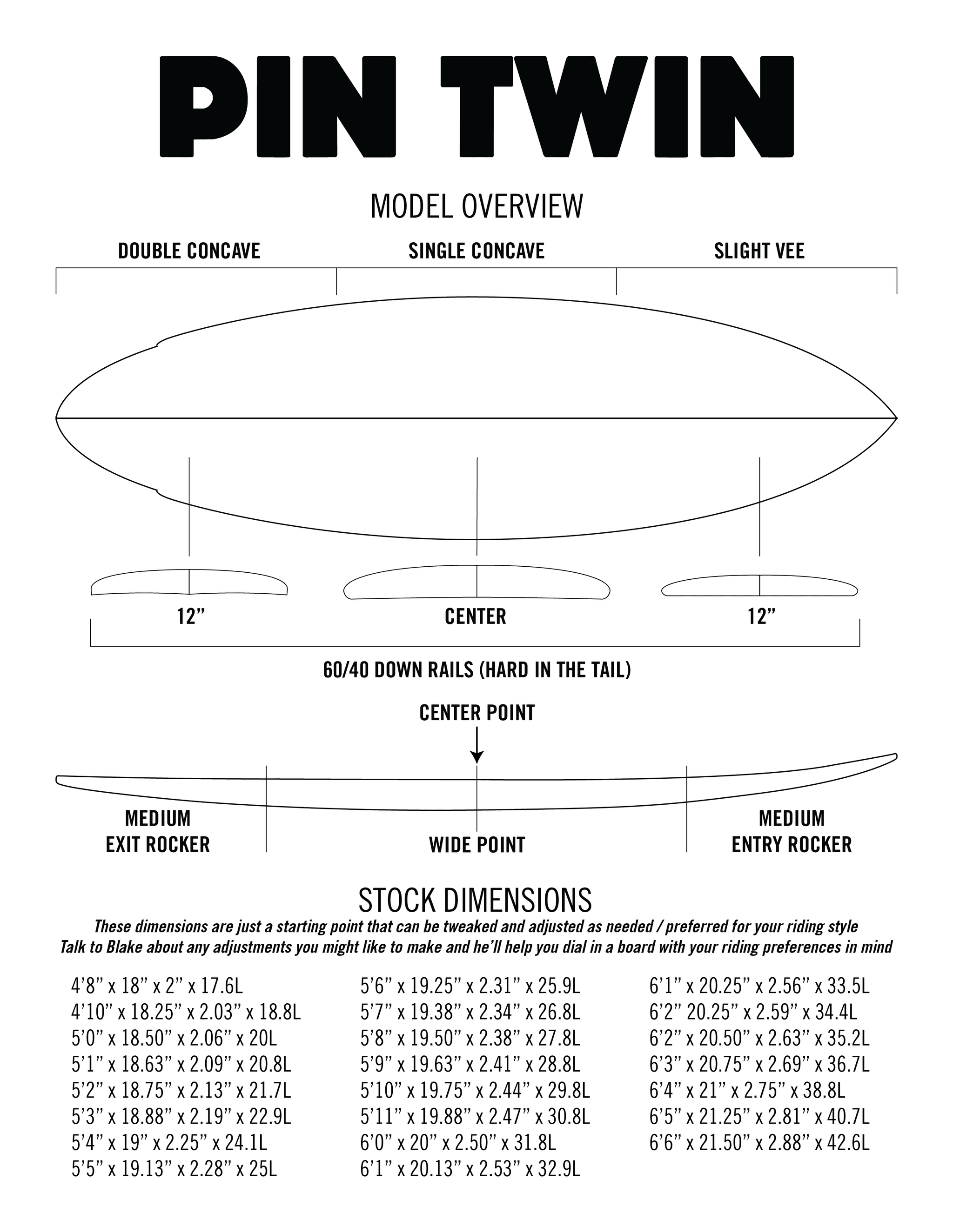 Pin Twin contour diagram — rocker profile, rail shapes, fin positions.
