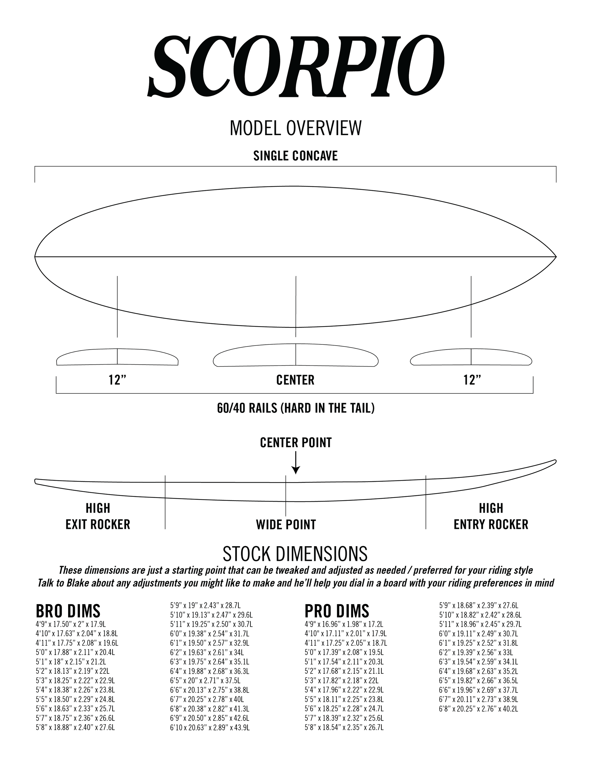 Scorpio contour diagram — rocker profile, rail shapes, fin positions.