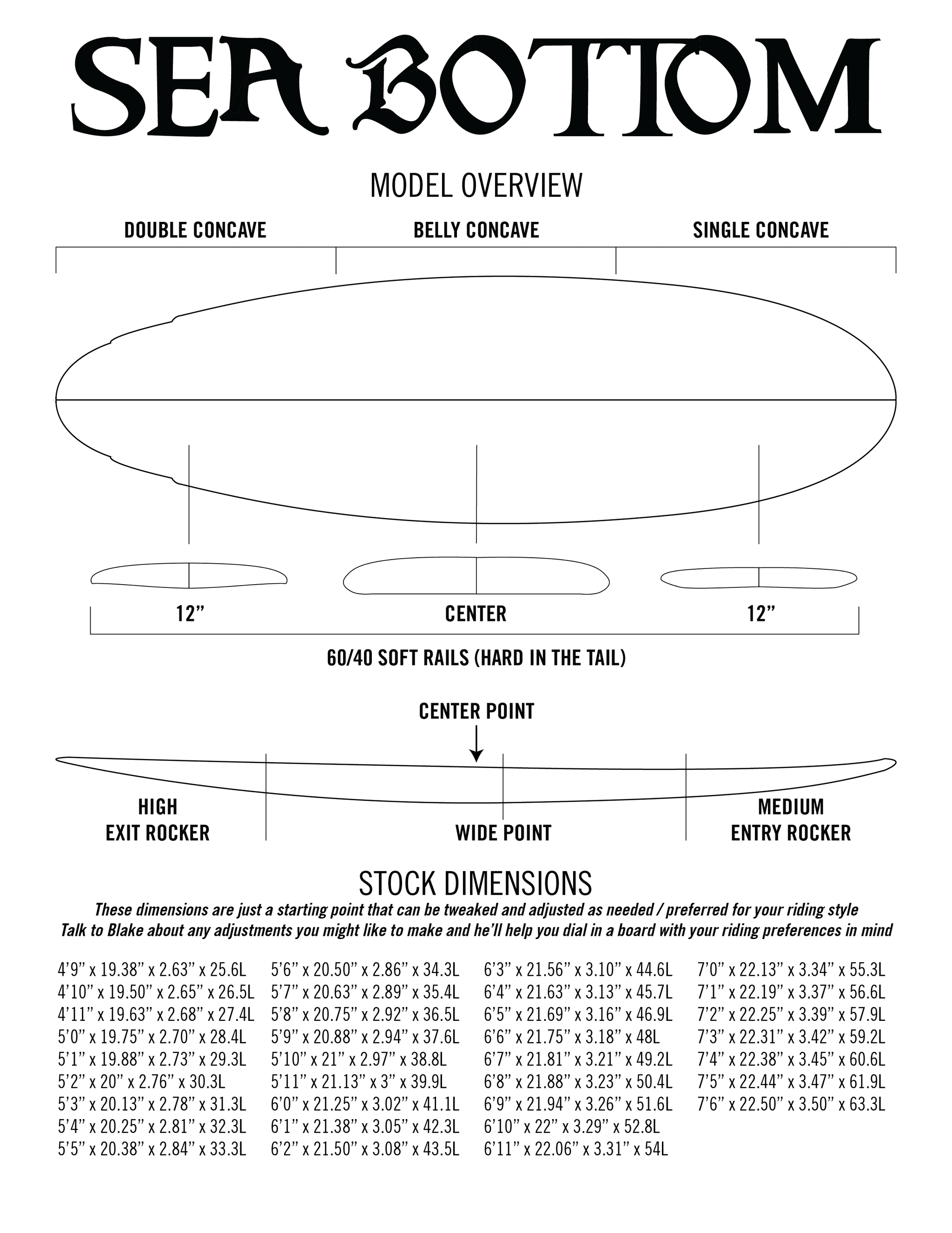 Sea Bottom contour diagram — rocker profile, rail shapes, fin positions.