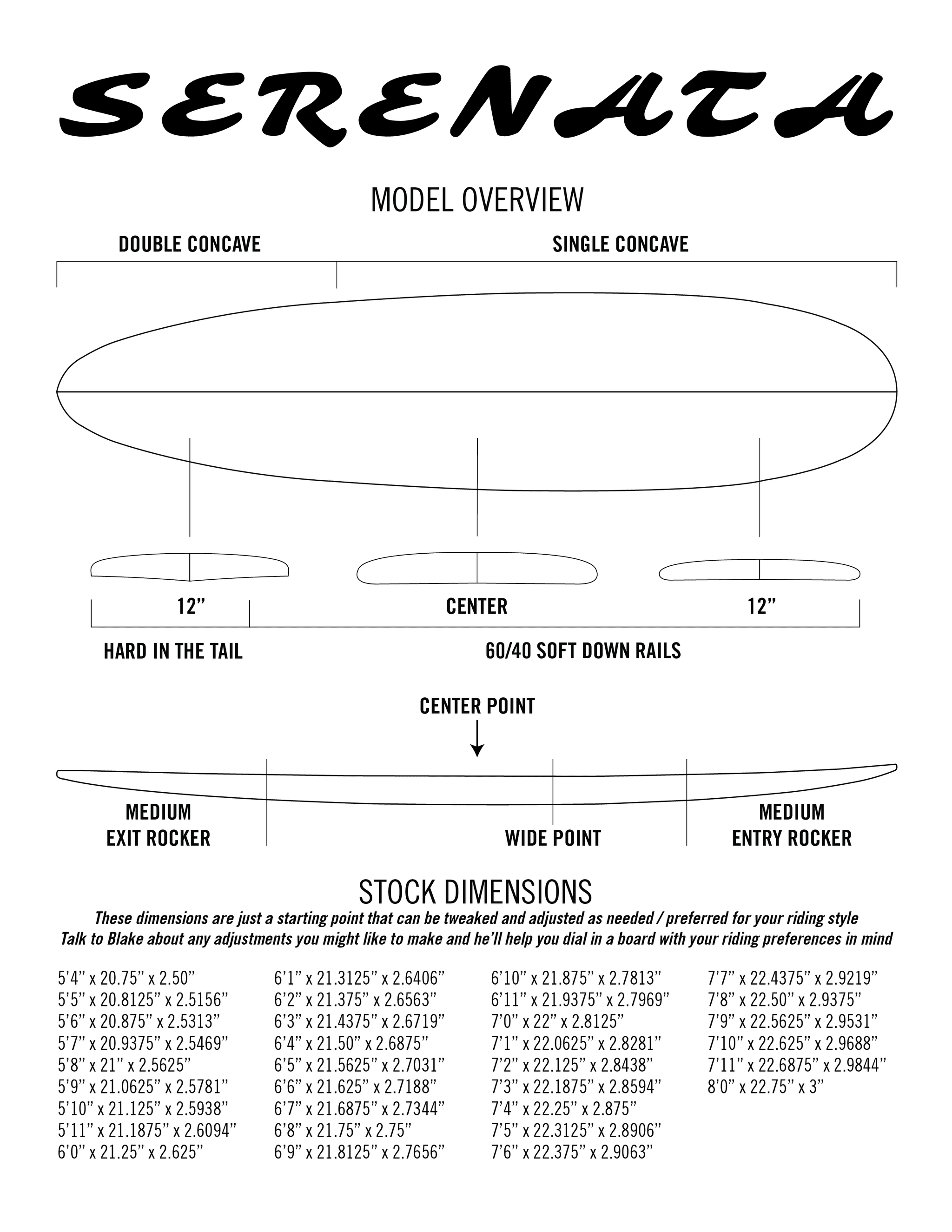 Serenata contour diagram — rocker profile, rail shapes, fin positions.