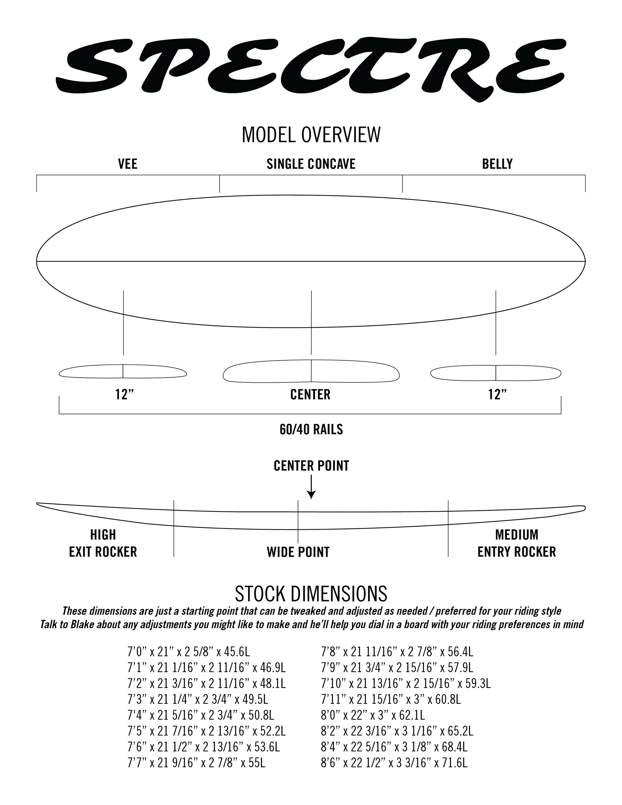 Spectre contour diagram — rocker profile, rail shapes, fin positions.