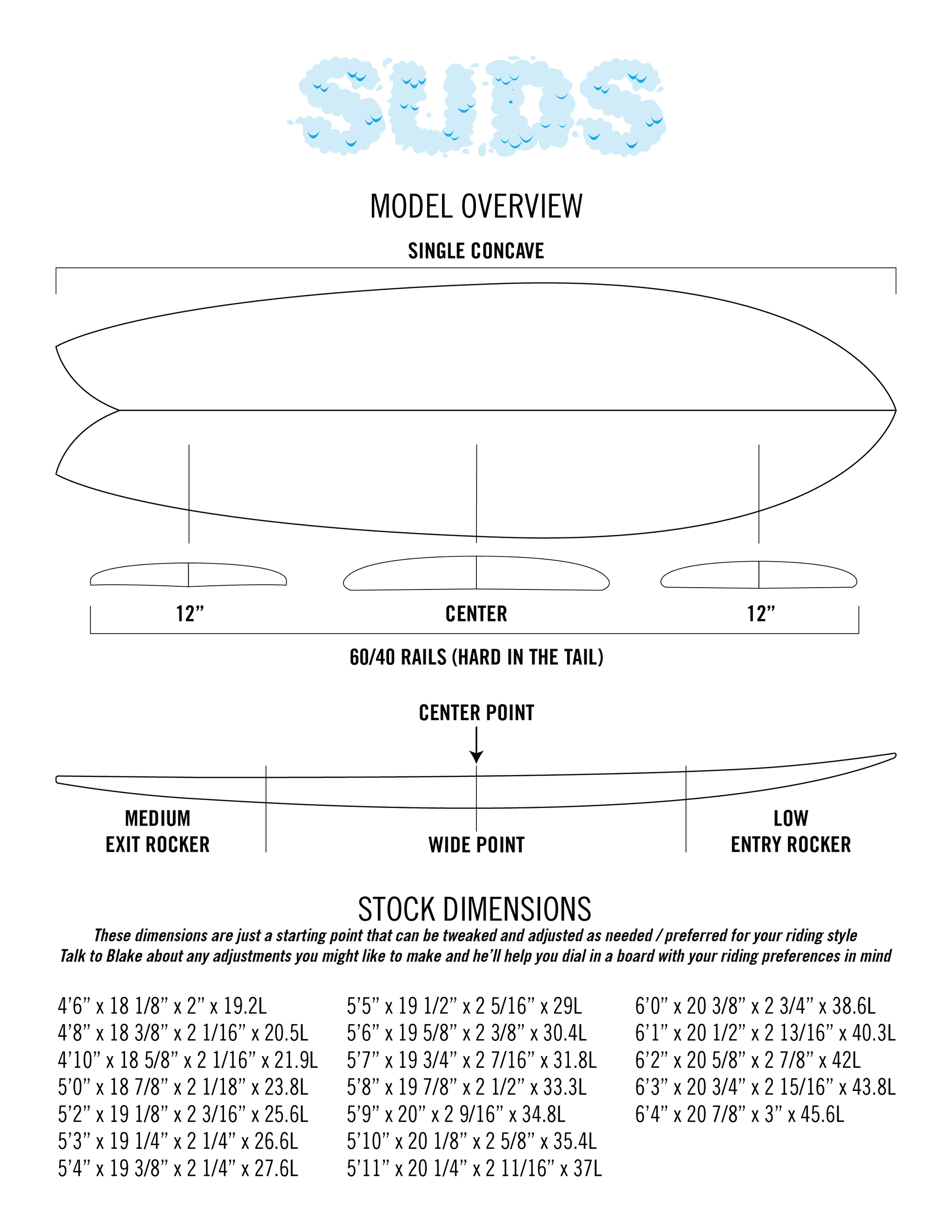 Suds contour diagram — rocker profile, rail shapes, fin positions.
