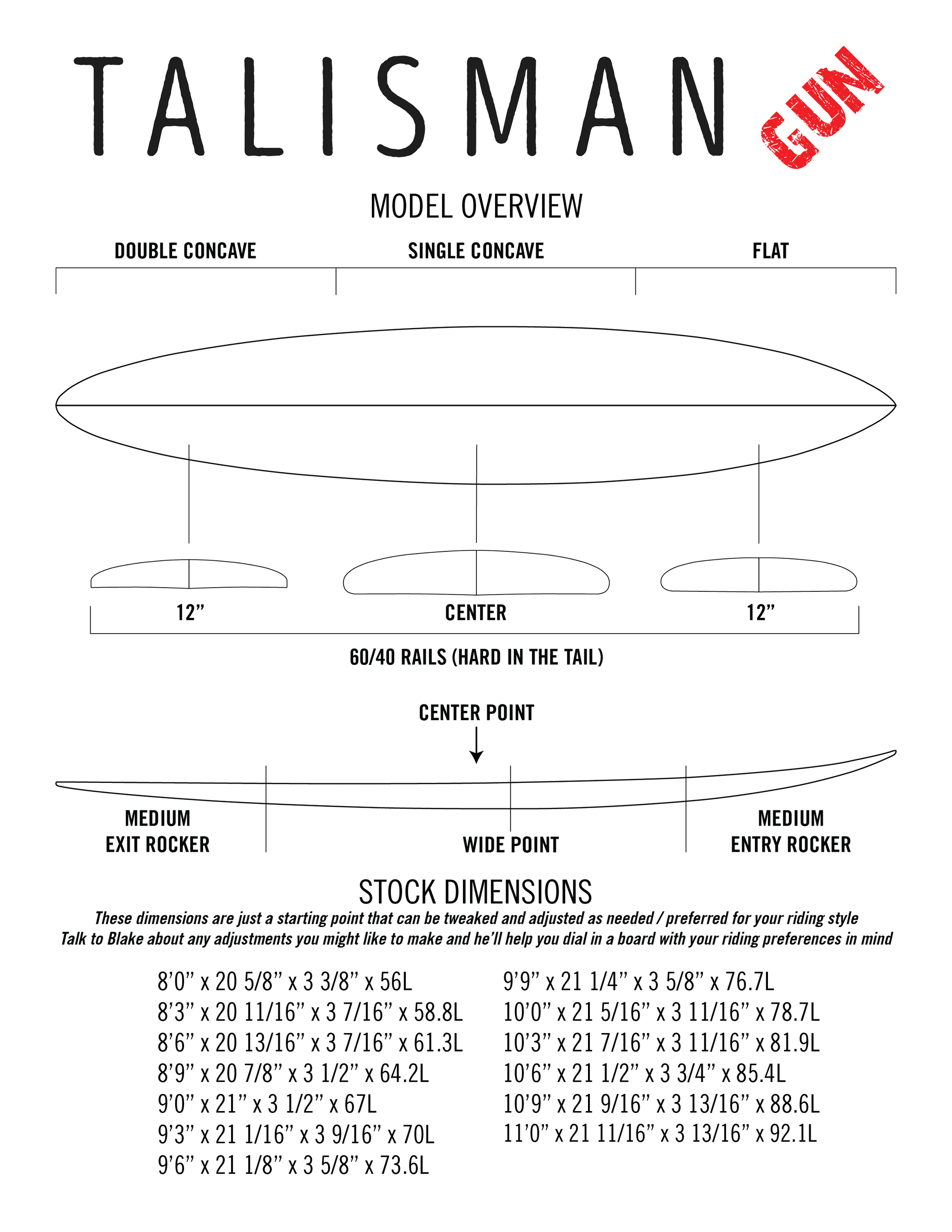 Talisman (Gun) contour diagram — rocker profile, rail shapes, fin positions.