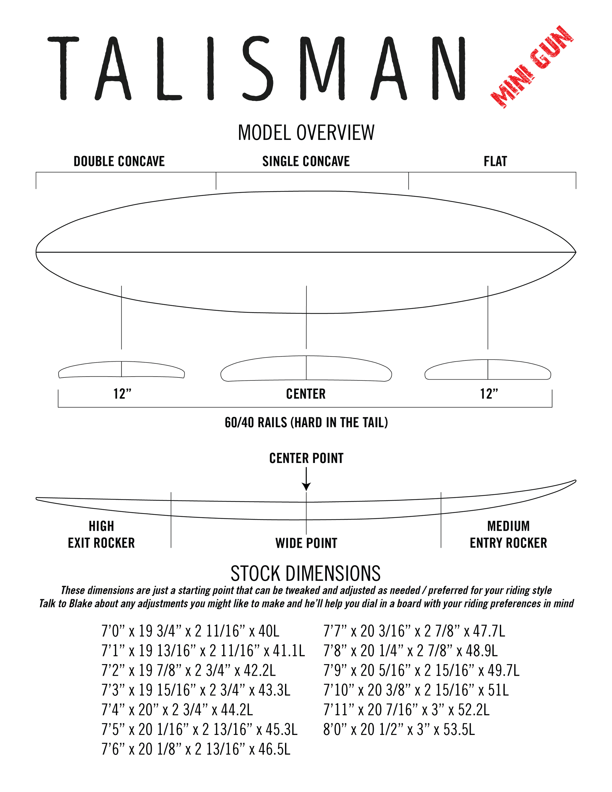 Talisman (Mini Gun) contour diagram — single concave through the front two-thirds flows into a slight double concave through the tail.