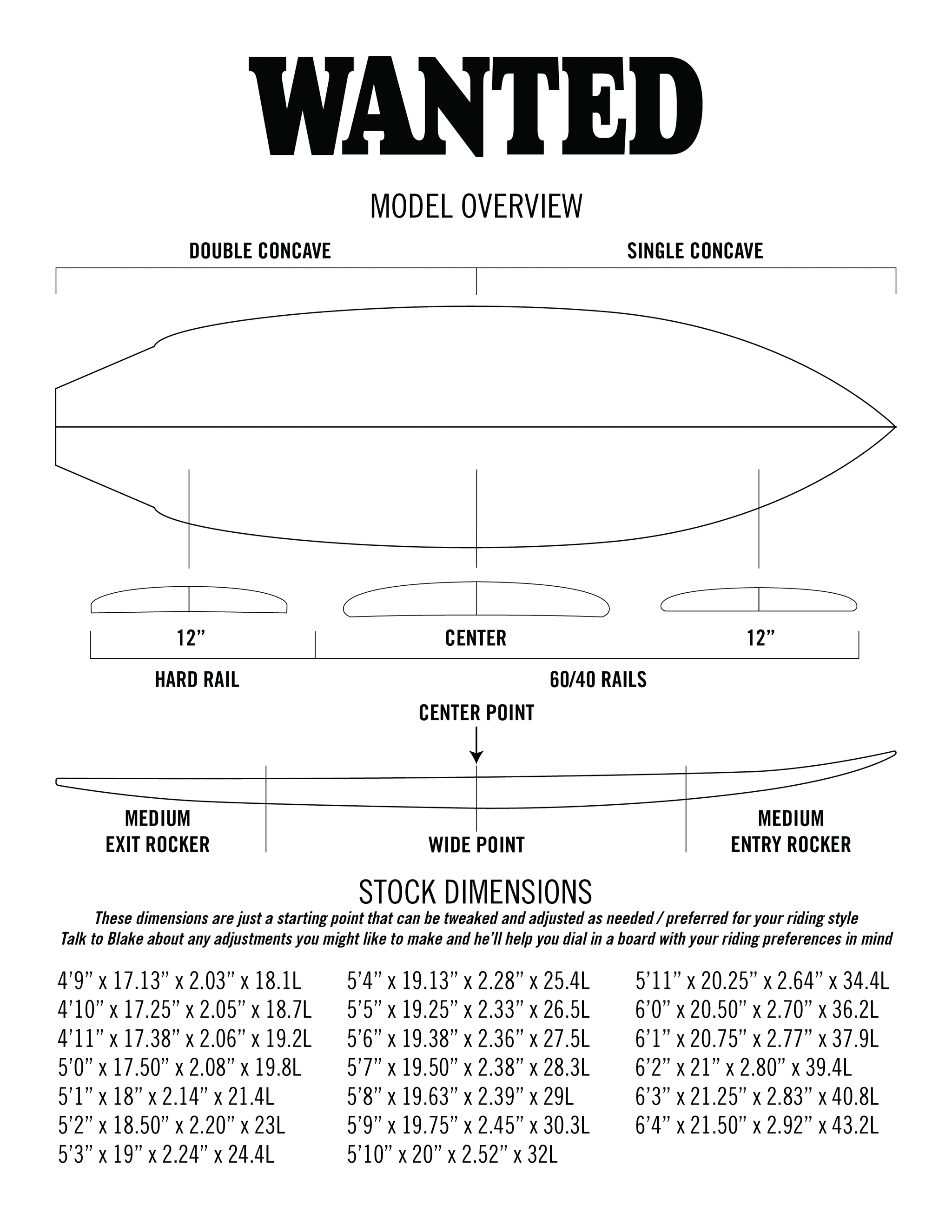 Wanted contour diagram — rocker profile, rail shapes, fin positions.