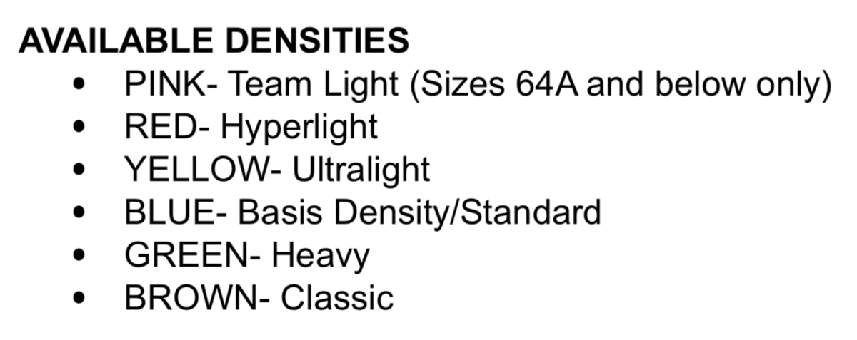 Foam density chart from US Blanks showing weight-per-density relationships