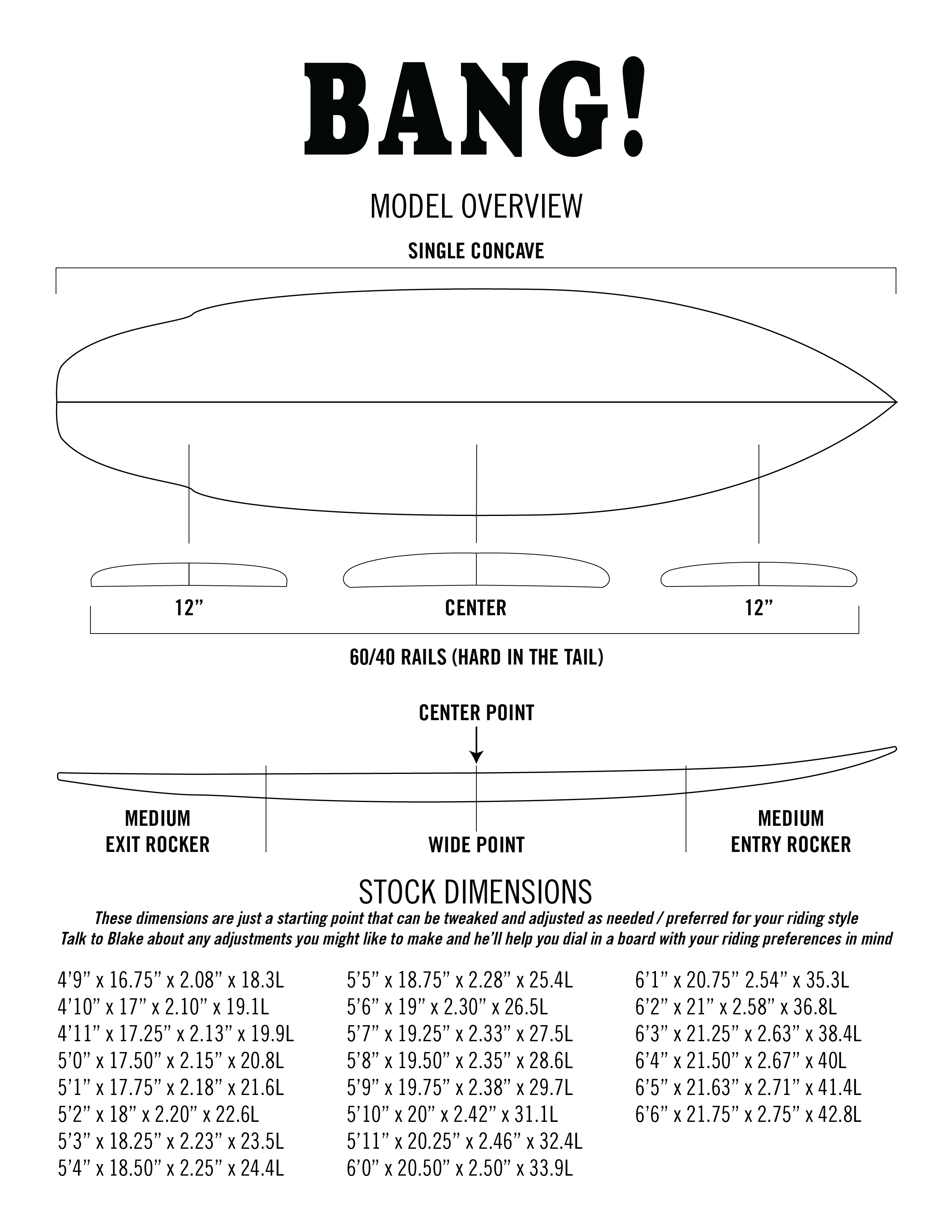 Bang! contour diagram