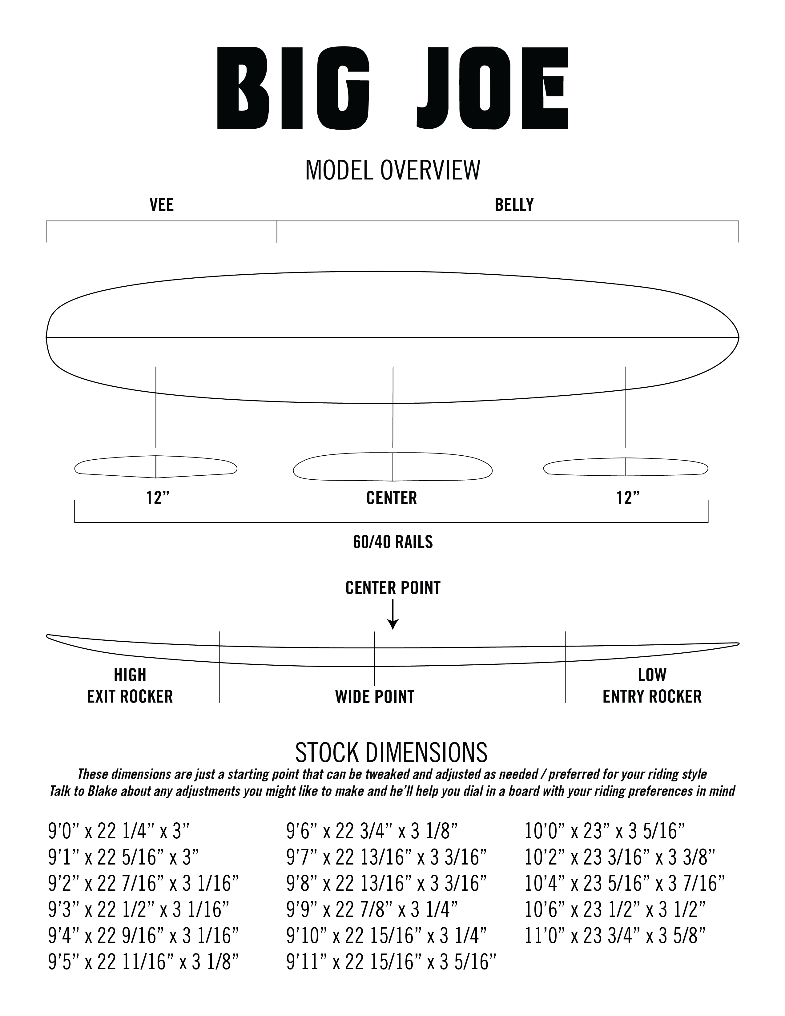 Big Joe contour diagram