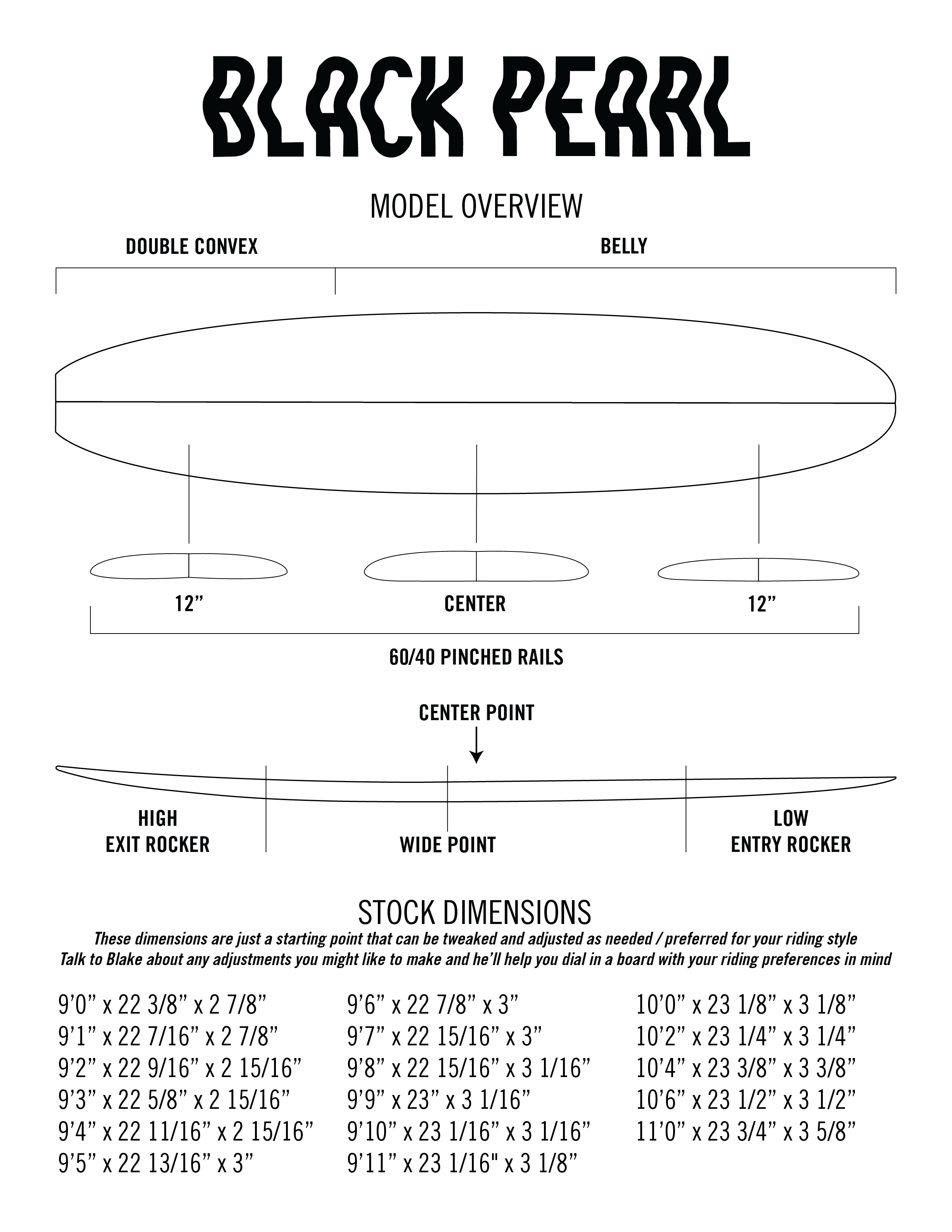 Black Pearl contour diagram