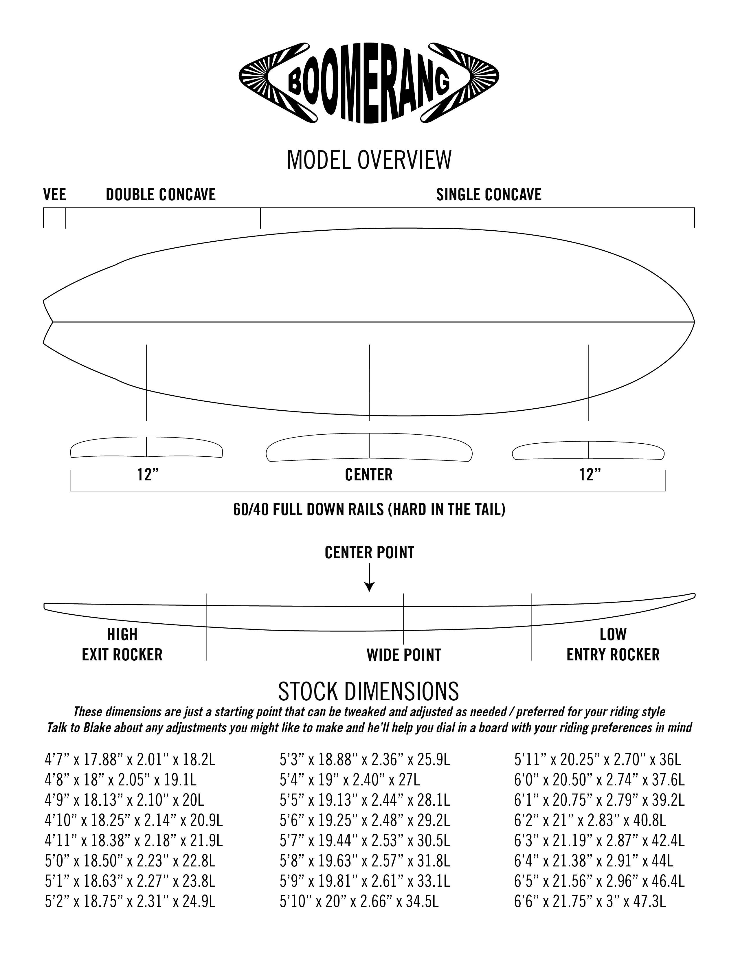 Boomerang contour diagram