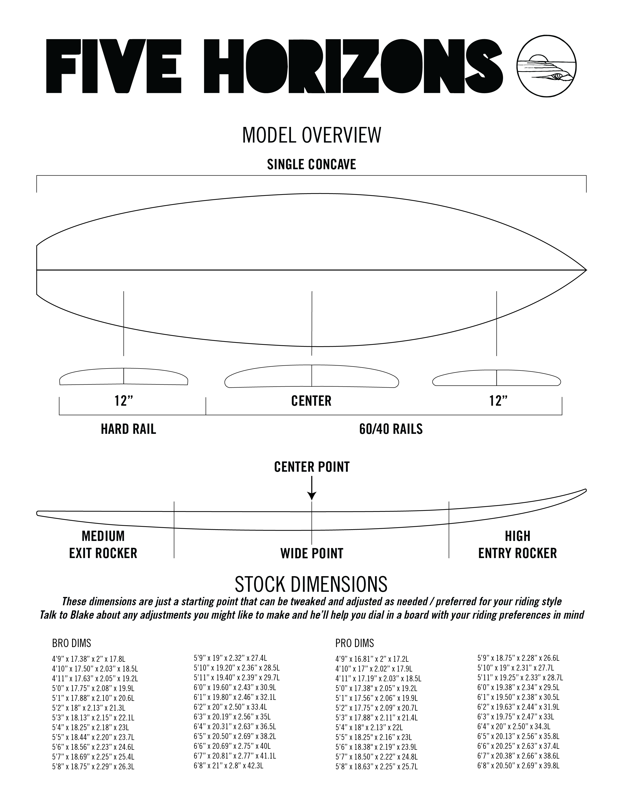 Five Horizons contour diagram