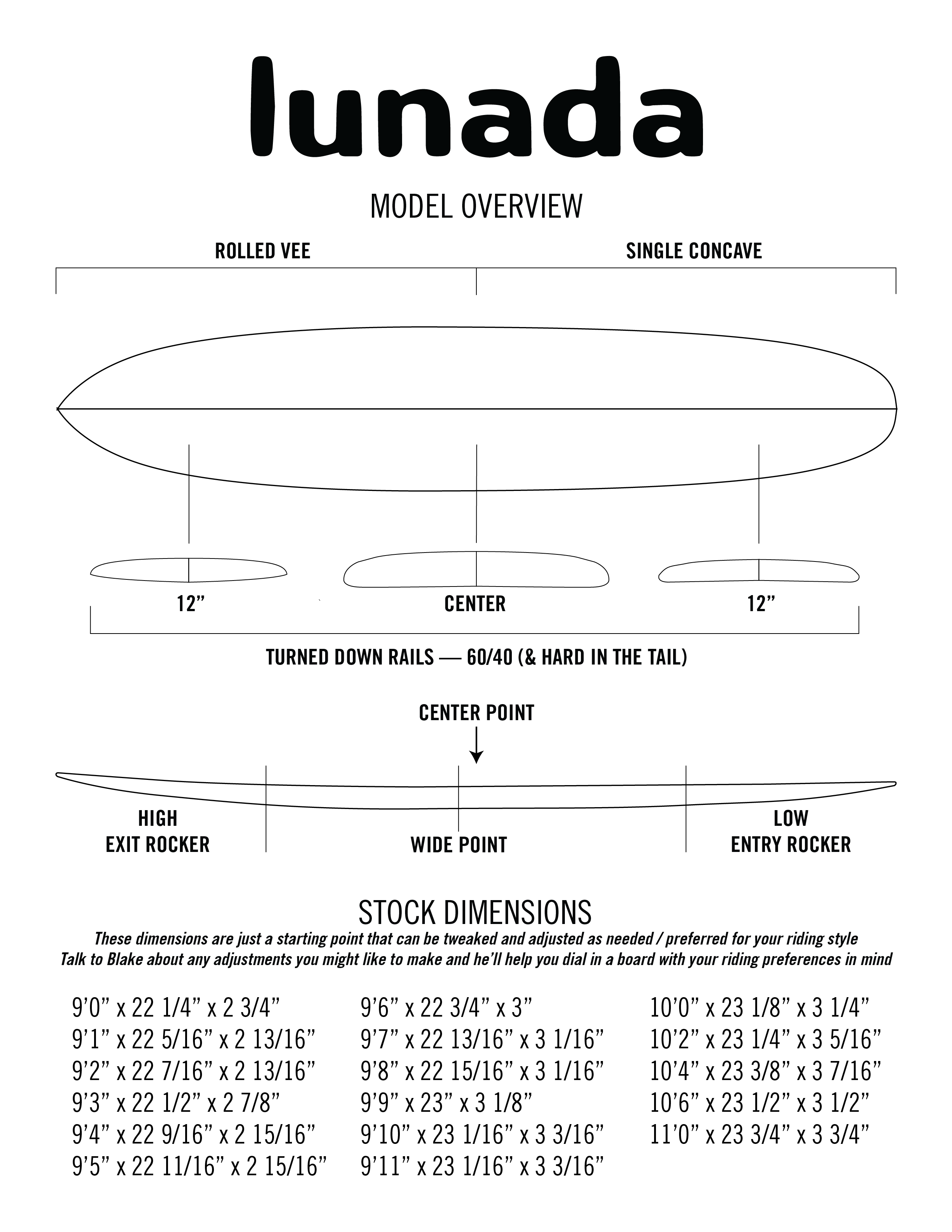 Lunada contour diagram