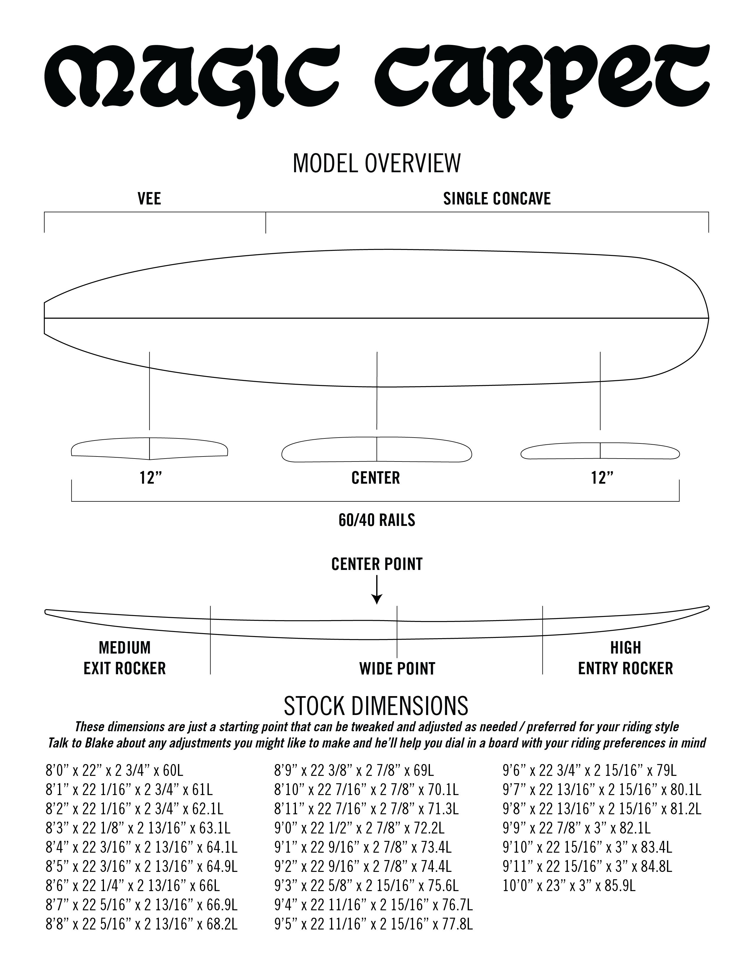 Magic Carpet contour diagram