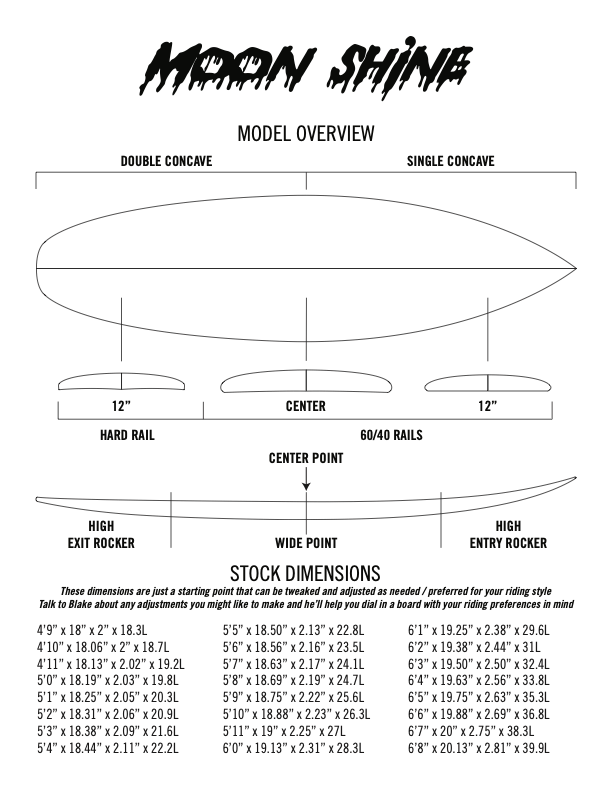 Moon Shine contour diagram
