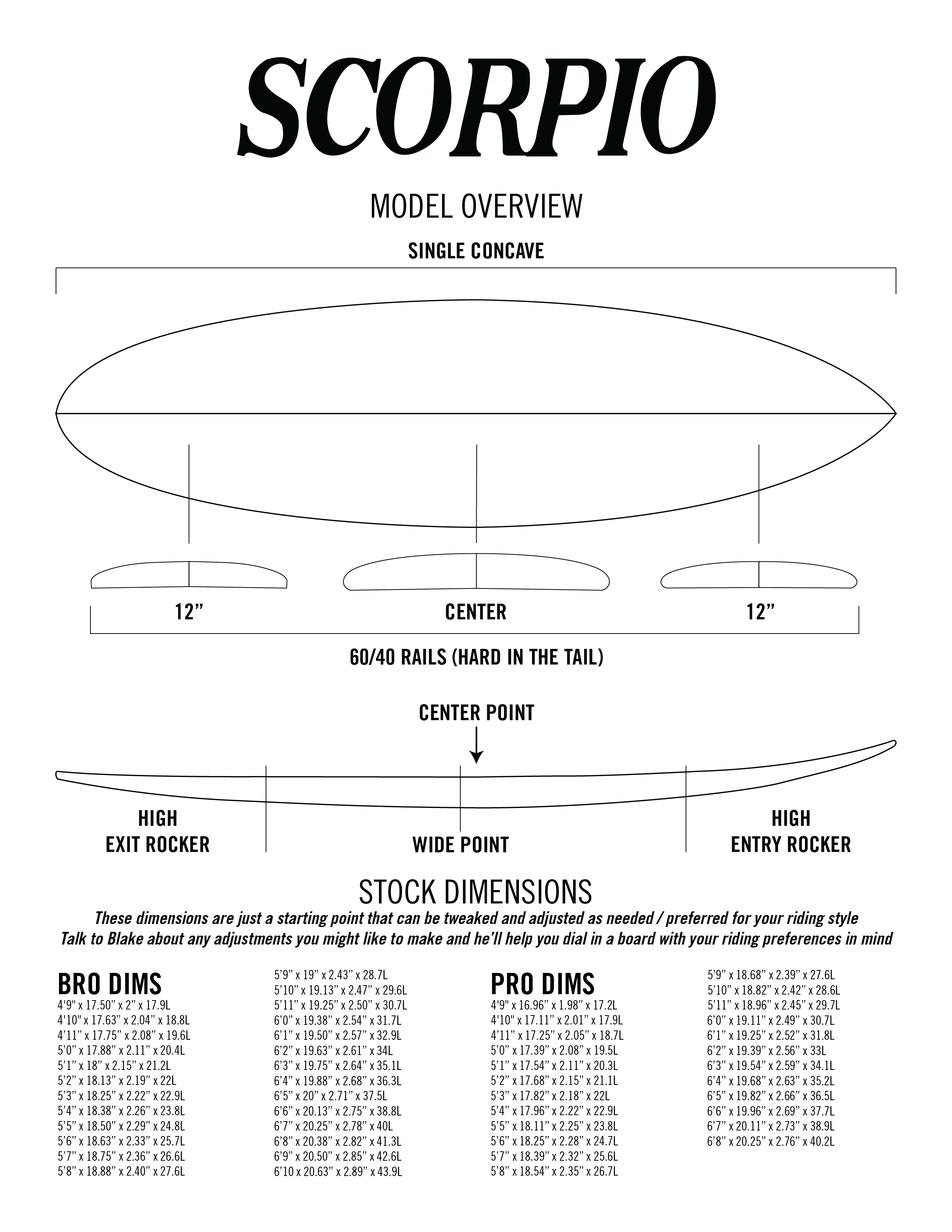 Scorpio contour diagram