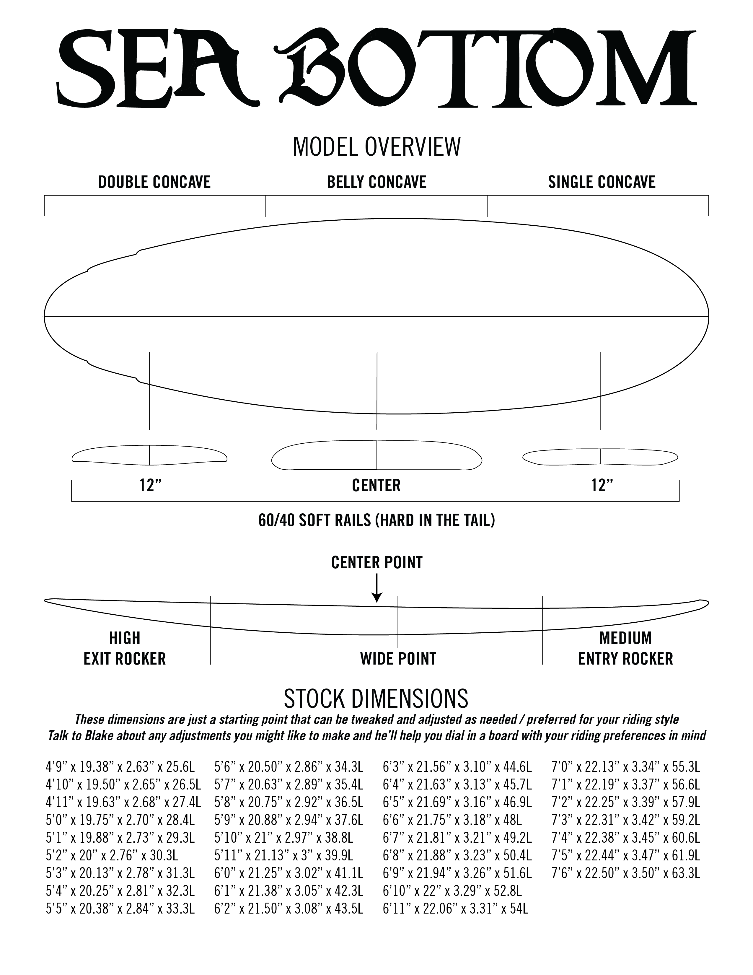 Sea Bottom contour diagram