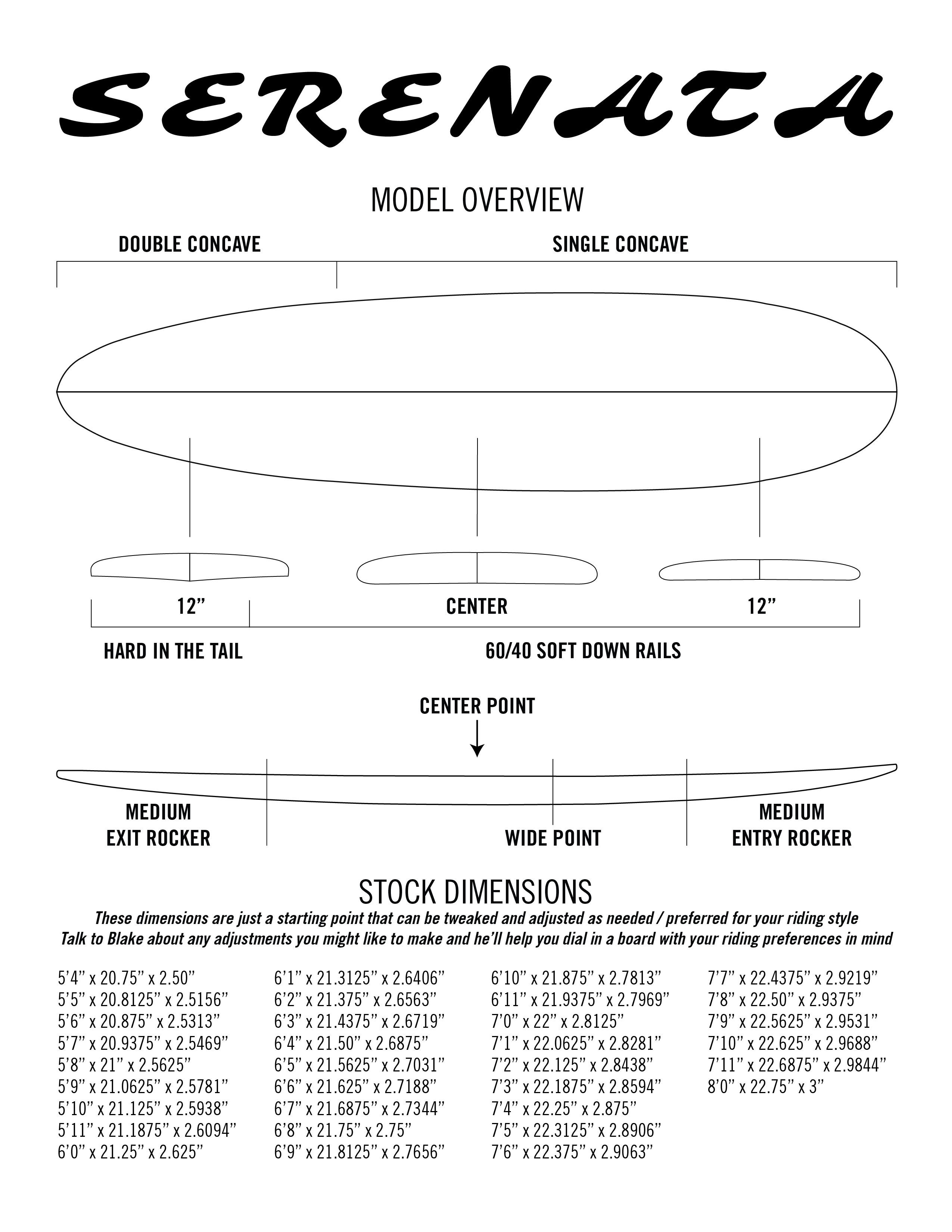 Serenata contour diagram